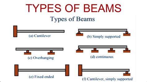BEAM .
